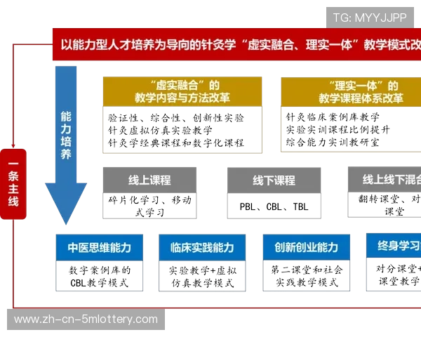技能认证体系提升业余赛事解说专业性